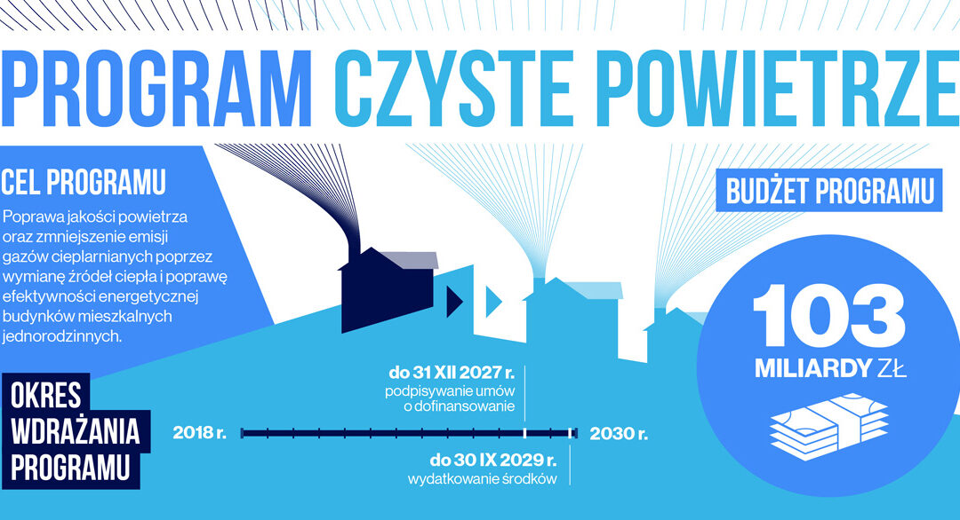 Czyste powietrze – spotkanie informacyjne