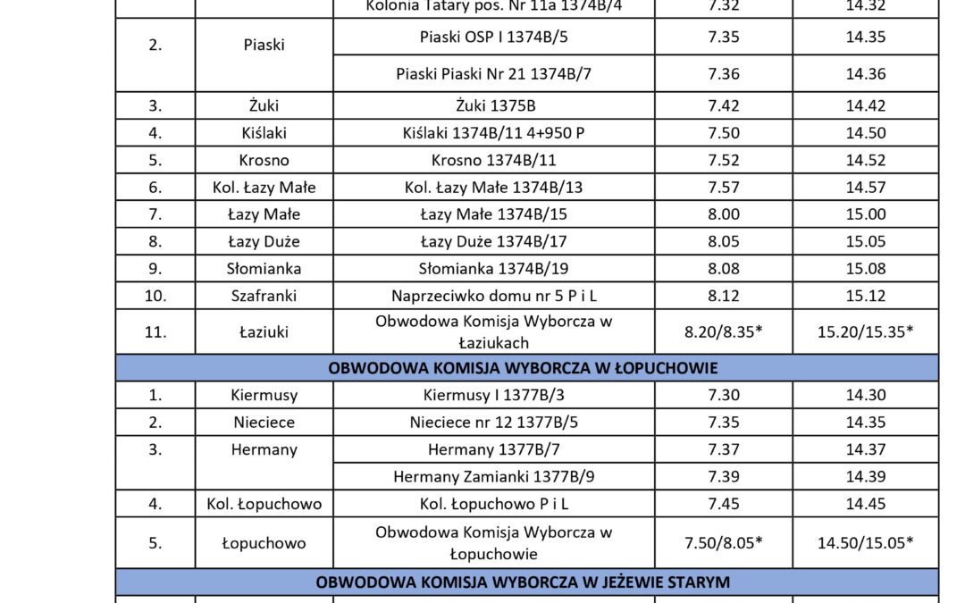 Uprzejmie informujemy, że w dniu wyborów do Sejmu Rzeczpospolitej Polskiej i do Senatu Rzeczpospolitej Polskiej, zarządzonych na dzień 15 października 2023 r. będzie można skorzystać z bezpłatnego transportu zorganizowanego przez gminę Tykocin.