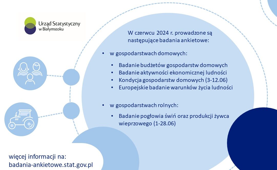 Badania ankietowe w gospodarstwach domowych