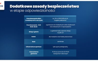 Uwaga! Od 28 grudnia do 17 stycznia będą obowiązywały nowe restrykcje.