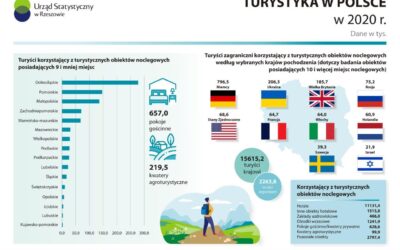 Informacja o badaniach z zakresu wykorzystania turystycznej bazy noclegowej