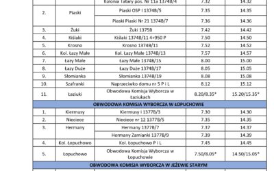 Uprzejmie informujemy, że w dniu wyborów do Sejmu Rzeczpospolitej Polskiej i do Senatu Rzeczpospolitej Polskiej, zarządzonych na dzień 15 października 2023 r. będzie można skorzystać z bezpłatnego transportu zorganizowanego przez gminę Tykocin.